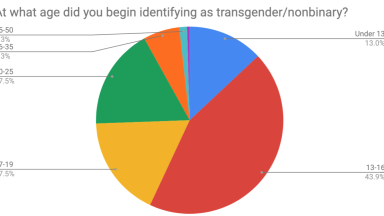 From trans to detransitioner – what can we learn from this growing trend?