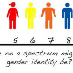 gender spectrum