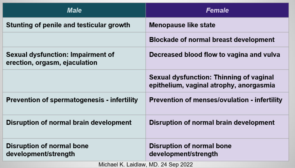 Harms of Gender Affirmation Care CANADIAN GENDER REPORT